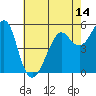 Alameda tide chart for Wednesday, May 14, 2025