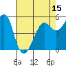 Alameda tide chart for Thursday, May 15, 2025