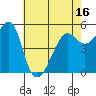 Alameda tide chart for Friday, May 16, 2025