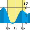 Alameda tide chart for Saturday, May 17, 2025