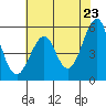 Alameda tide chart for Friday, May 23, 2025