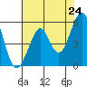 Alameda tide chart for Saturday, May 24, 2025