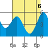Alameda tide chart for Tuesday, May 6, 2025
