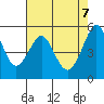Alameda tide chart for Wednesday, May 7, 2025