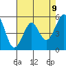 Alameda tide chart for Friday, May 9, 2025