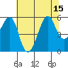 Alameda tide chart for Tuesday, July 15, 2025