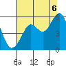 Alameda tide chart for Sunday, July 6, 2025