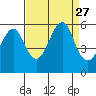 Alameda tide chart for Wednesday, August 27, 2025