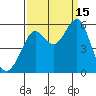 Alameda tide chart for Monday, September 15, 2025