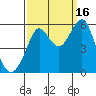 Alameda tide chart for Tuesday, September 16, 2025