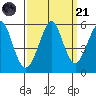 Alameda tide chart for Sunday, September 21, 2025