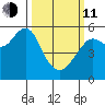 Alameda tide chart for Wednesday, March 11, 2026