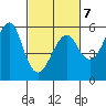 Alameda tide chart for Saturday, March 7, 2026