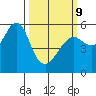 Alameda tide chart for Monday, March 9, 2026