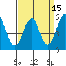 Alameda tide chart for Wednesday, April 15, 2026
