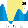 Alameda tide chart for Monday, April 20, 2026