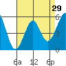 Alameda tide chart for Wednesday, April 29, 2026