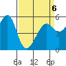 Alameda tide chart for Monday, April 6, 2026
