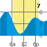 Alameda tide chart for Tuesday, April 7, 2026