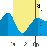 Alameda tide chart for Wednesday, April 8, 2026