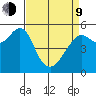 Alameda tide chart for Thursday, April 9, 2026