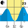 Alameda tide chart for Saturday, May 23, 2026