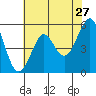 Alameda tide chart for Wednesday, May 27, 2026