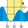 Alameda tide chart for Tuesday, May 5, 2026