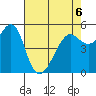 Alameda tide chart for Wednesday, May 6, 2026