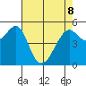 Alameda tide chart for Friday, May 8, 2026