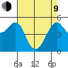 Alameda tide chart for Saturday, May 9, 2026