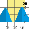 Alameda tide chart for Saturday, June 20, 2026