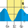 Alameda tide chart for Saturday, June 6, 2026