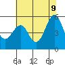 Alameda tide chart for Tuesday, June 9, 2026