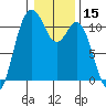 Bremerton tide chart for Wednesday, January 15, 2025