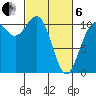 Bremerton tide chart for Thursday, March 6, 2025