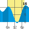 Bremerton tide chart for Wednesday, April 16, 2025