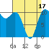 Bremerton tide chart for Thursday, April 17, 2025