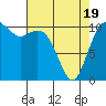Bremerton tide chart for Saturday, April 19, 2025