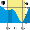 Bremerton tide chart for Sunday, April 20, 2025