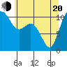 Bremerton tide chart for Tuesday, May 20, 2025