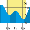 Bremerton tide chart for Wednesday, May 21, 2025