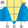 Bremerton tide chart for Wednesday, June 11, 2025