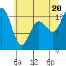 Bremerton tide chart for Friday, June 20, 2025