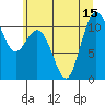Bremerton tide chart for Tuesday, July 15, 2025