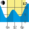 Bremerton tide chart for Thursday, July 17, 2025
