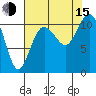 Bremerton tide chart for Friday, August 15, 2025