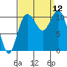 Bremerton tide chart for Friday, September 12, 2025