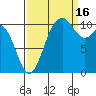 Bremerton tide chart for Tuesday, September 16, 2025