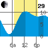 Bremerton tide chart for Monday, September 29, 2025